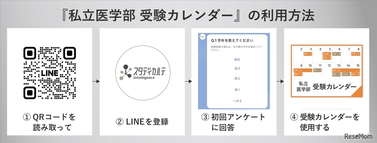 私立医学部 受験カレンダーの使い方