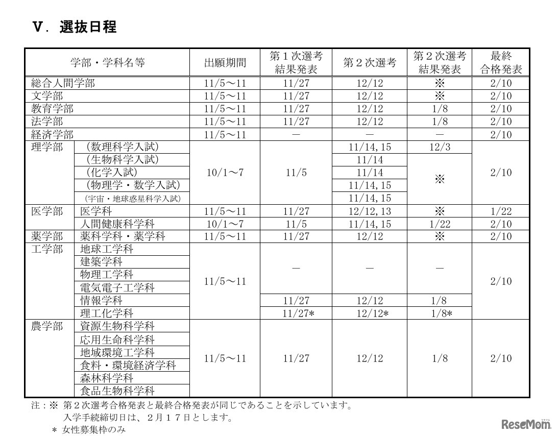 選抜日程