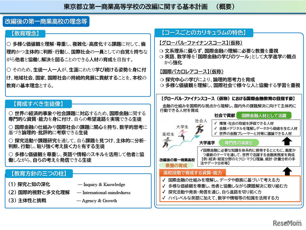 東京都立第一商業高等学校の改編に関する基本計画（概要）