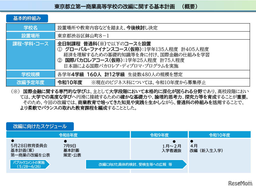 東京都立第一商業高等学校の改編に関する基本計画（概要）