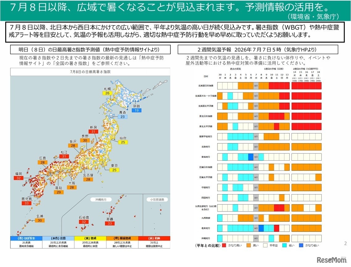 7月8日以降の気温予測など
