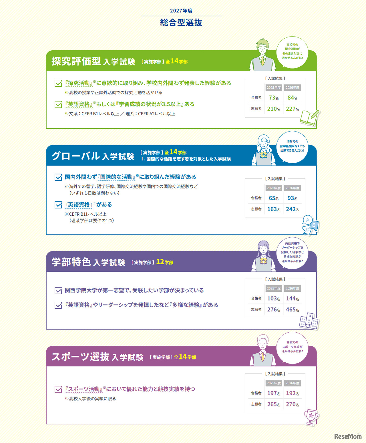 関西学院大学2027年度総合型選抜／関西学院大学Webサイトより