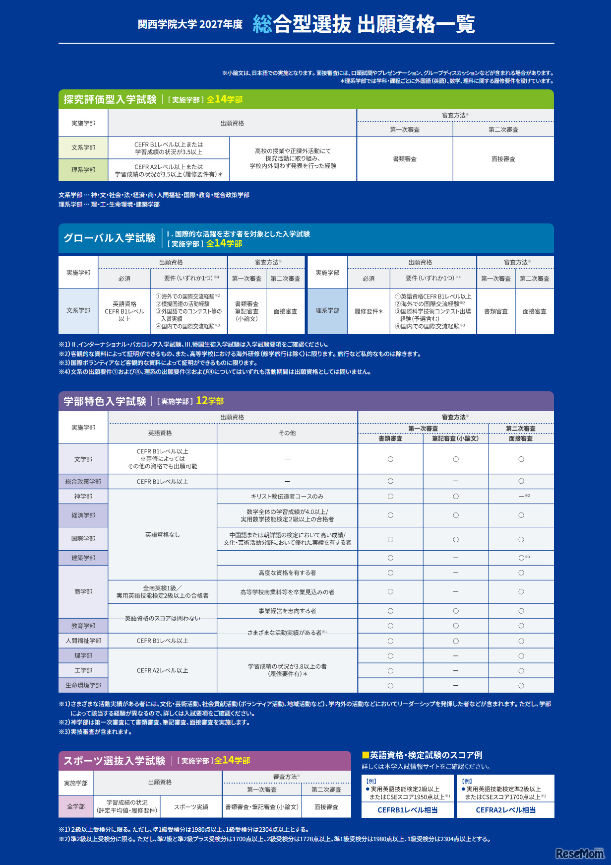 関西学院大学2027年度総合型選抜 出願資格一覧／関西学院大学Webサイトより