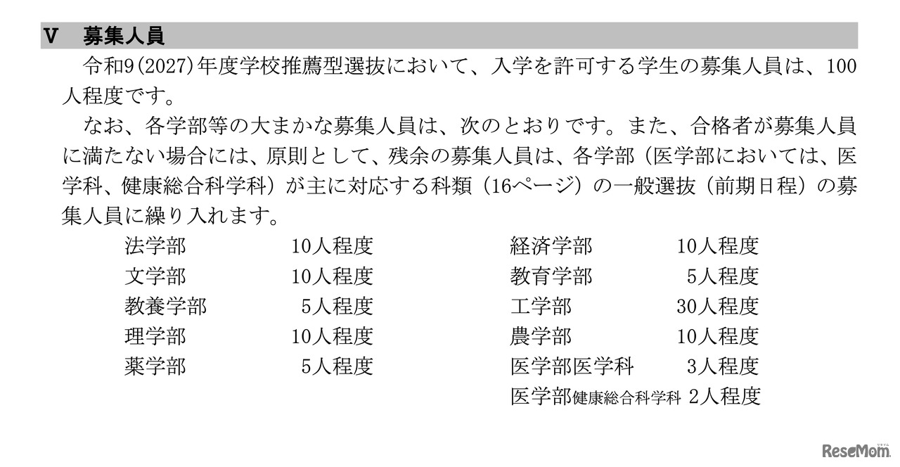学校推薦型選抜の募集人員
