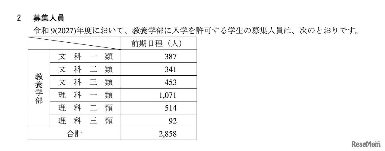 一般選抜の募集人員
