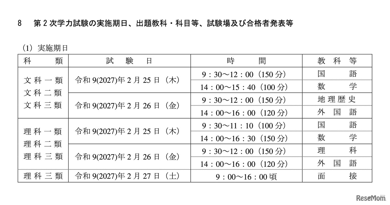 一般選抜 第2次学力試験の実施期日