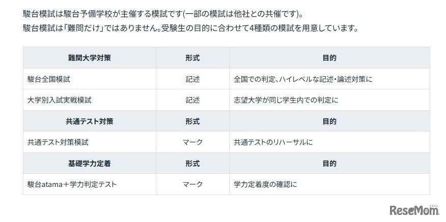駿台予備学校で実施している駿台模試のラインアップ