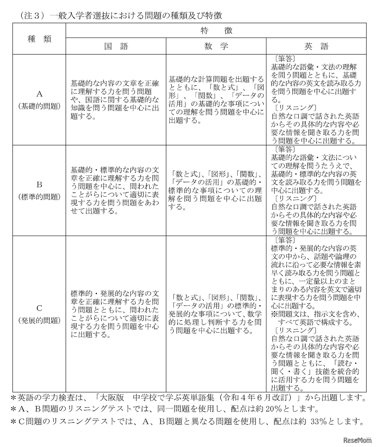 一般入学者選抜における問題の種類および特徴