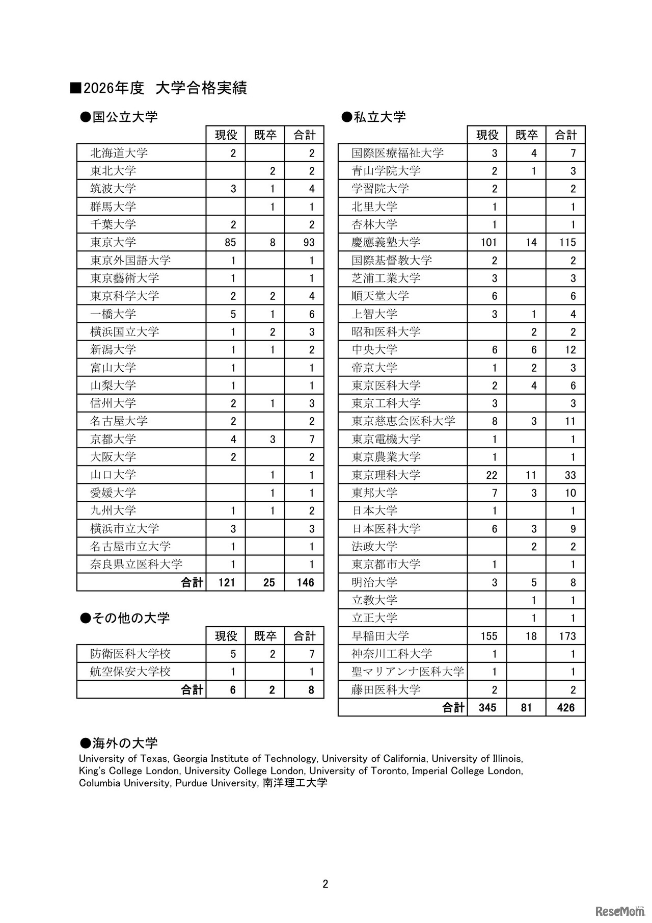 聖光学院：大学合格者数（最近6カ年）