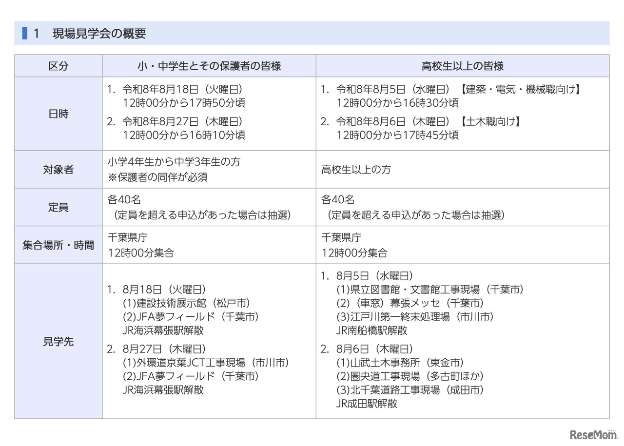 千葉県「見て！学んで！触れて！現場見学会」概要