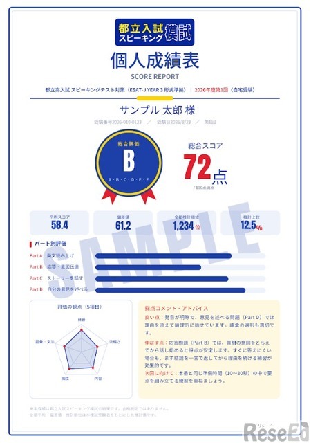 個人成績表（イメージ）