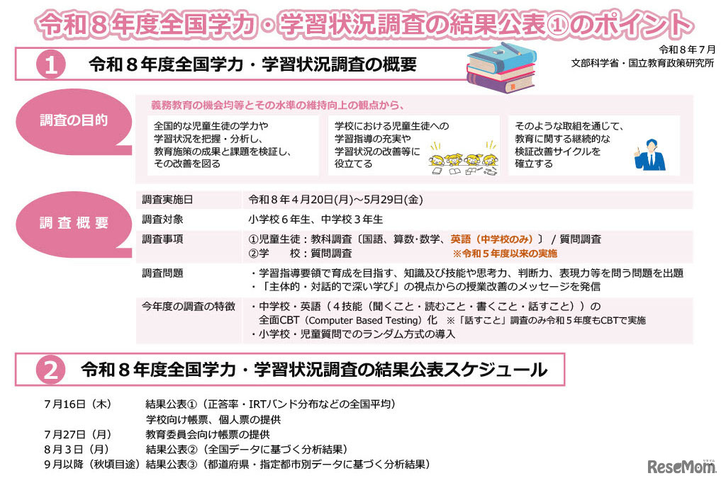 令和8年度全国学力・学習状況調査の結果公表のポイント