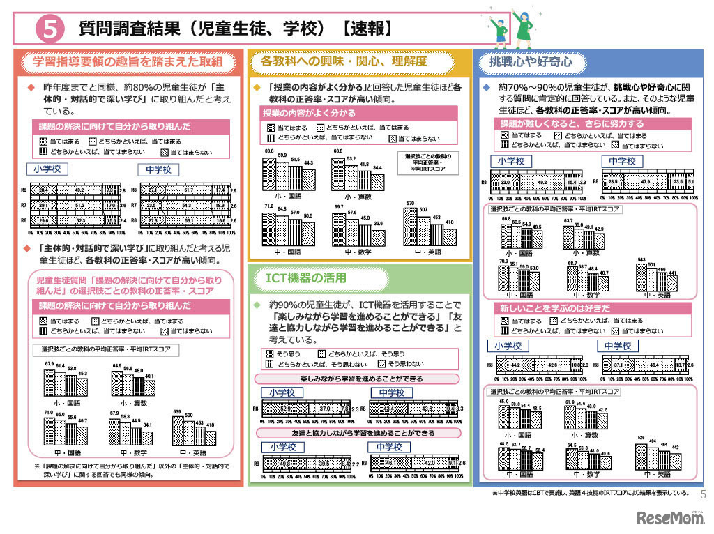 質問調査結果（児童生徒、学校）【速報】