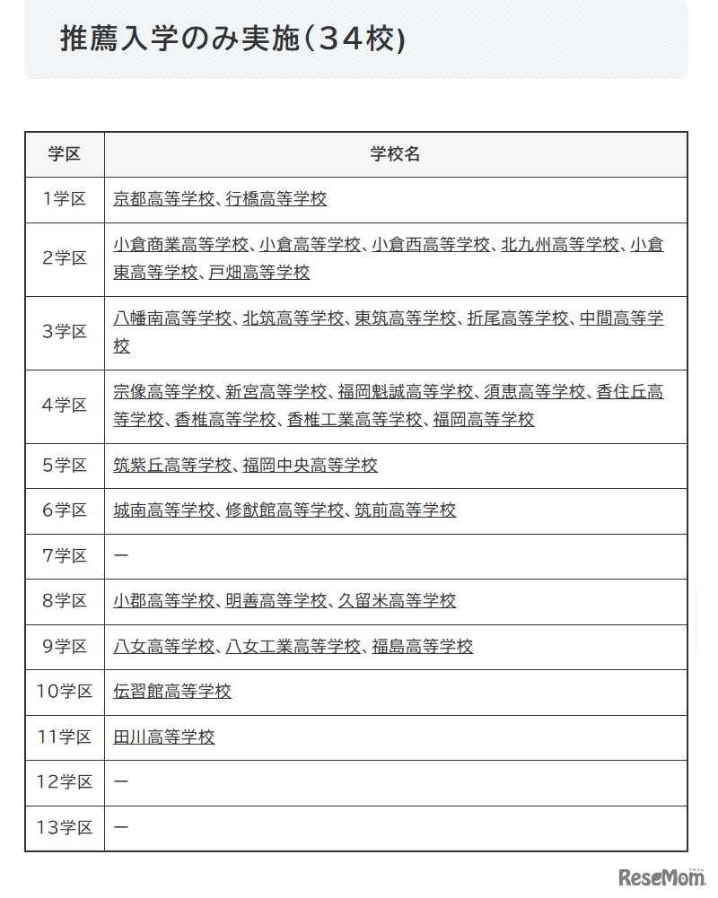 推薦入学のみ実施（34校)