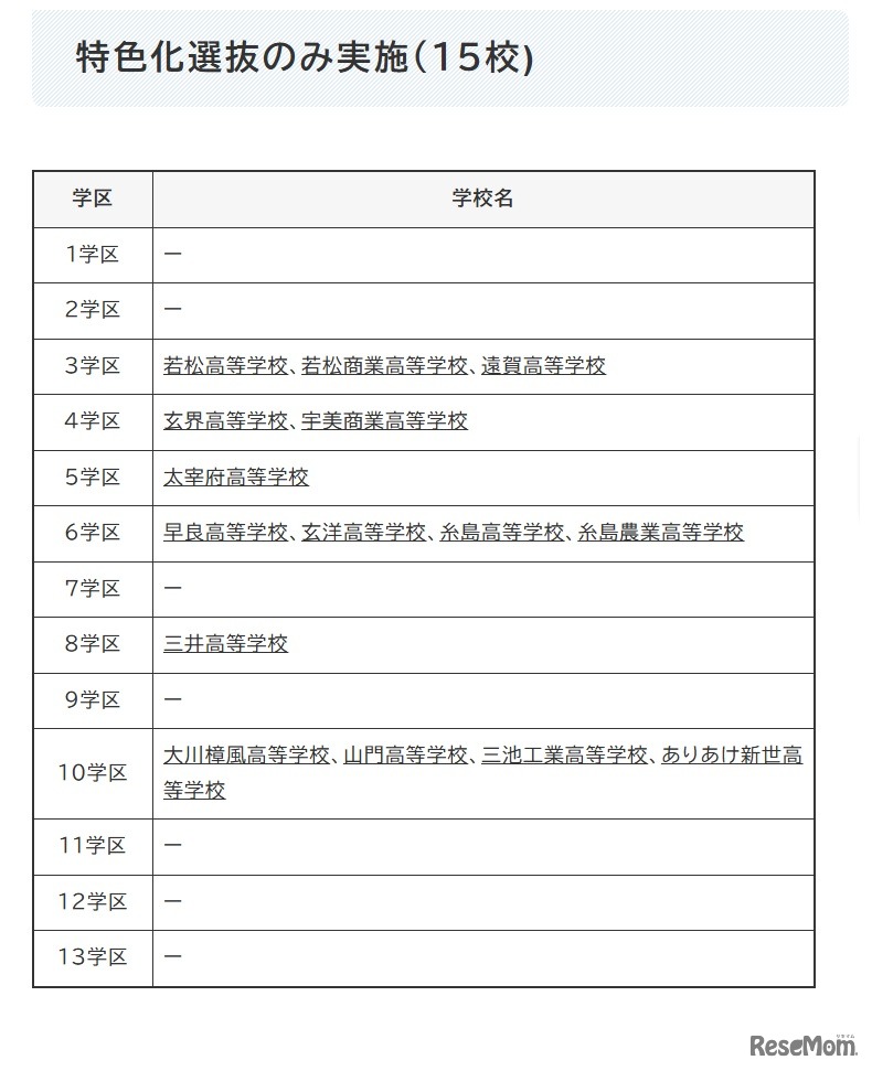 特色化選抜のみ実施（15校)