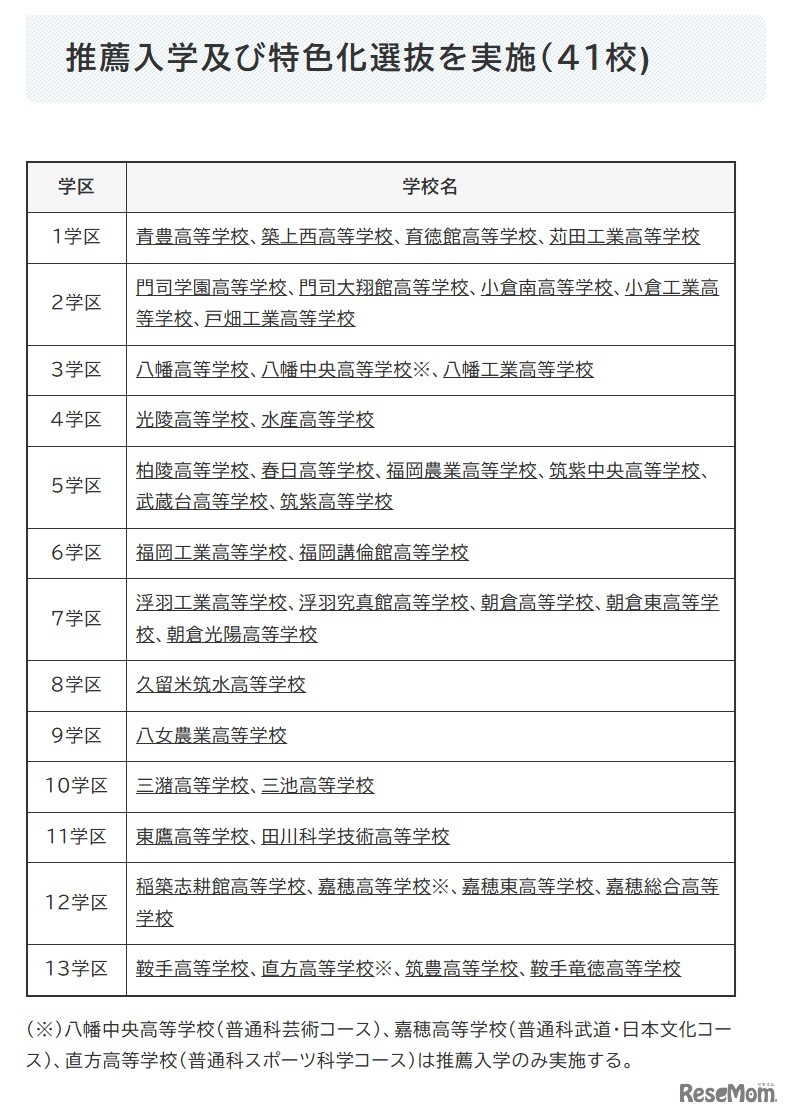 推薦入学および特色化選抜を実施（41校)
