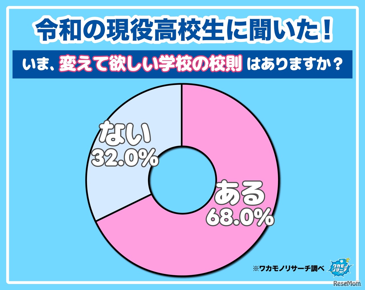 いま、変えて欲しい学校の校則はありますか？