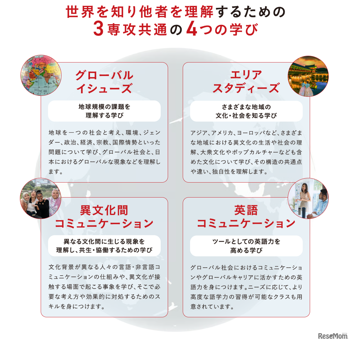 英語や韓国語でグローバル社会や文化を学べる国際学部。世界を知り他者を理解するための3専攻共通の4つの学び
