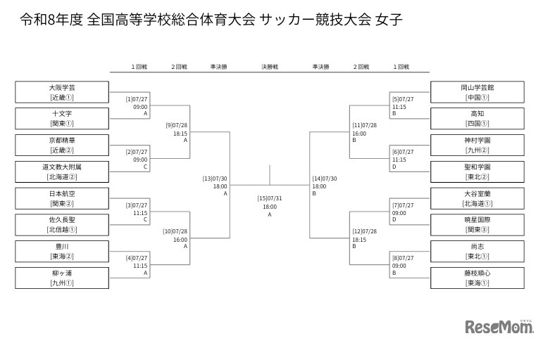 令和8年度全国高等学校総合体育大会サッカー競技大会、女子