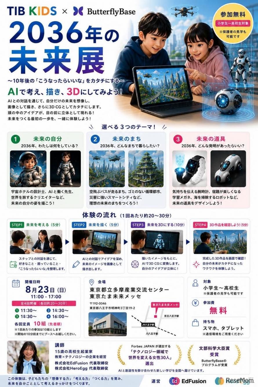 2036年の未来展