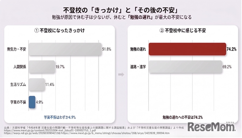 不登校のきっかけと不安