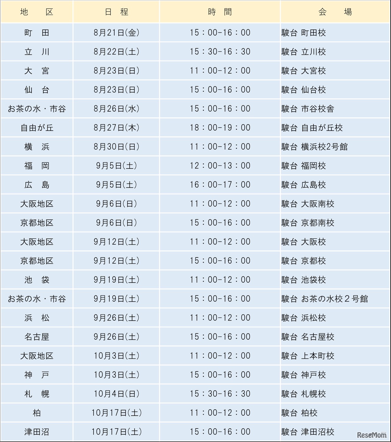 共通テスト対策「情報I」特別講義（ライフイズテック社共催）日程・会場一覧