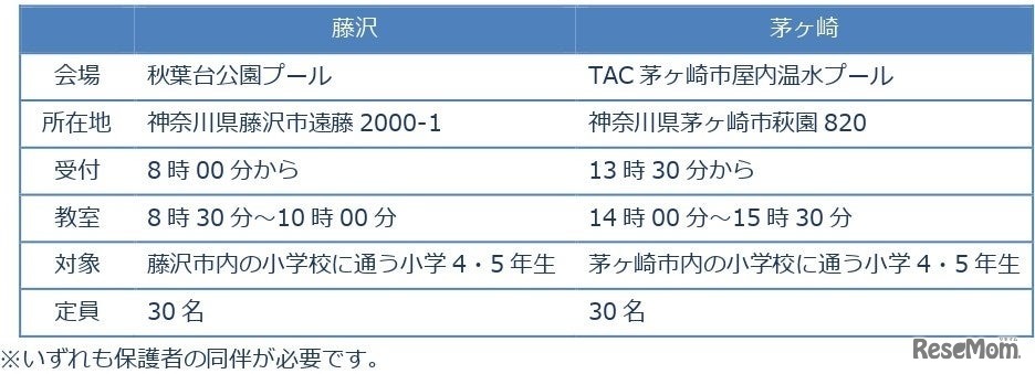 各会場の開催概要
