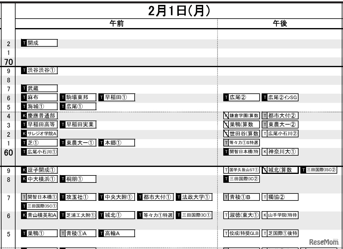首都圏・男子2月1日