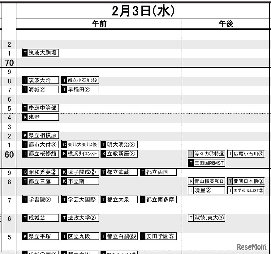 首都圏・男子2月3日