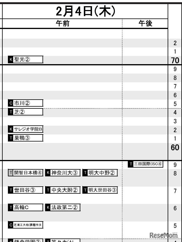 首都圏・男子2月4日