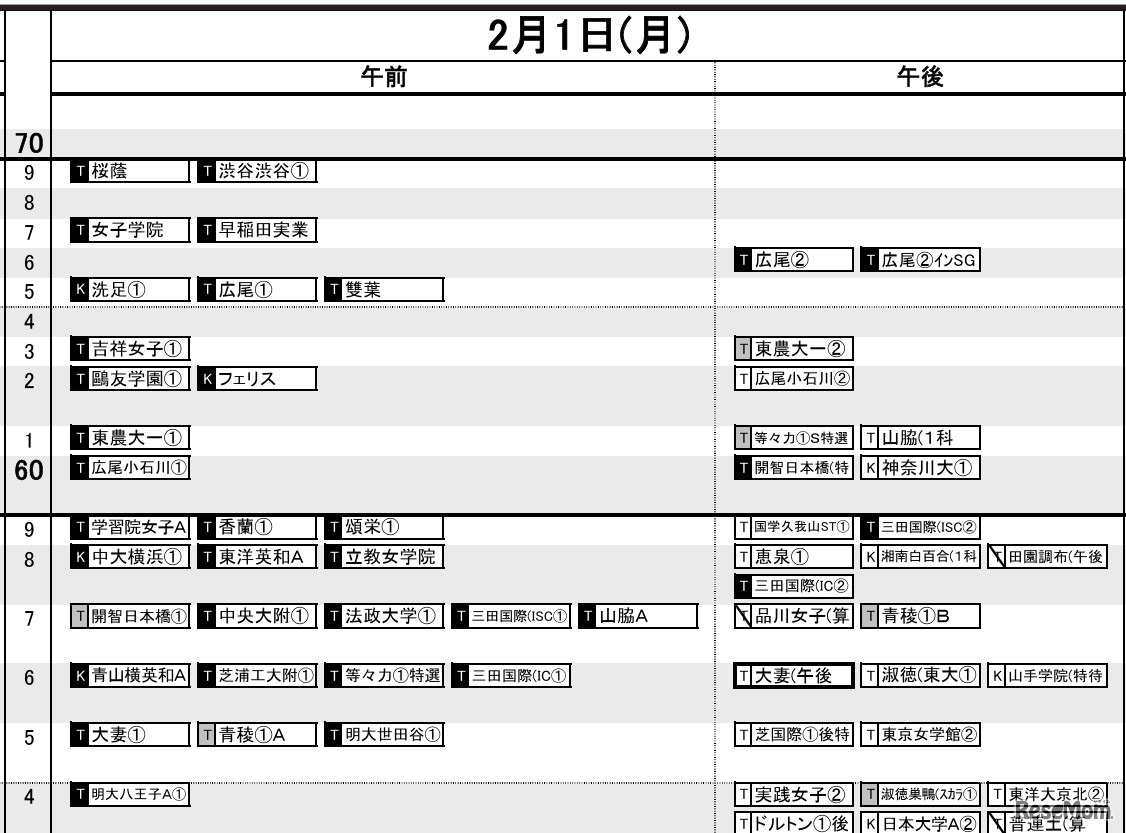 首都圏・女子2月1日