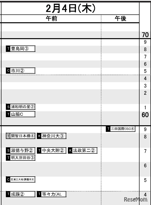 首都圏・女子2月4日