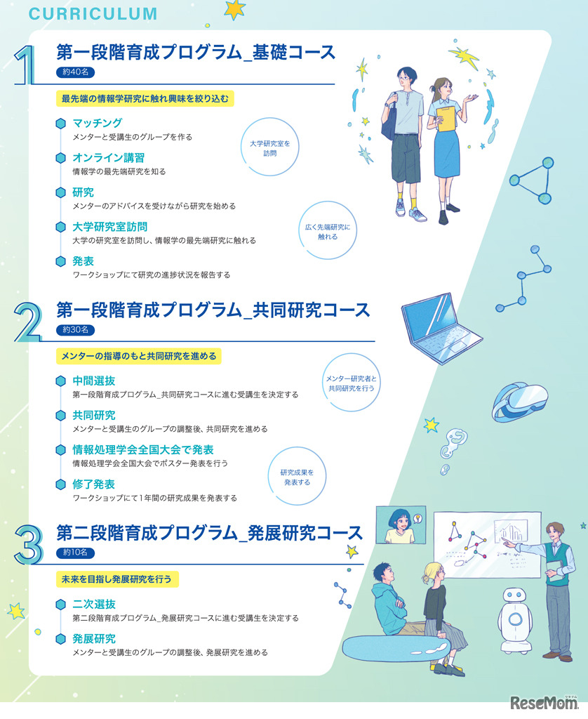 国立情報学研究所「情報科学の達人プログラム」