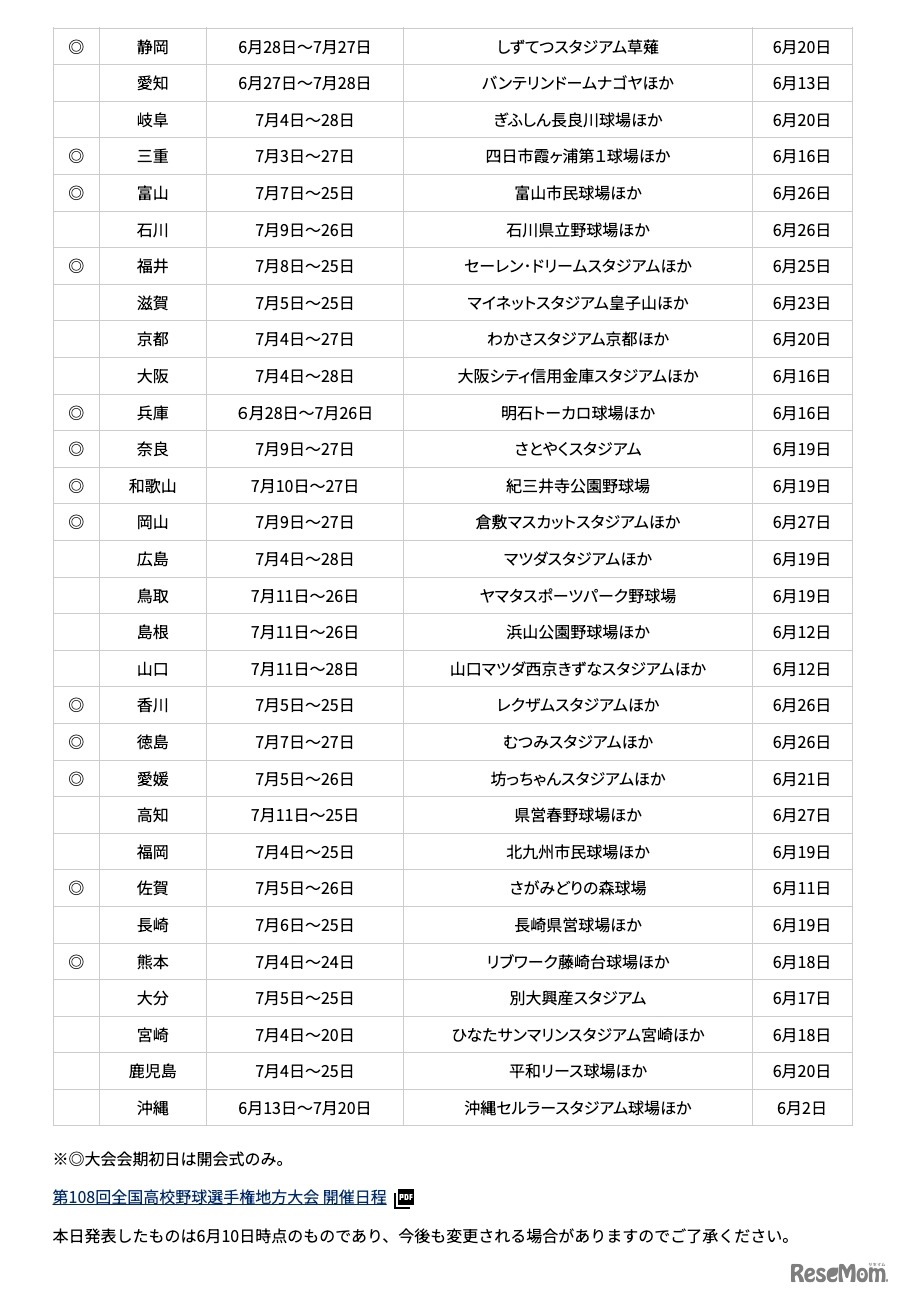 第108回全国高等学校野球選手権地方大会開催日程