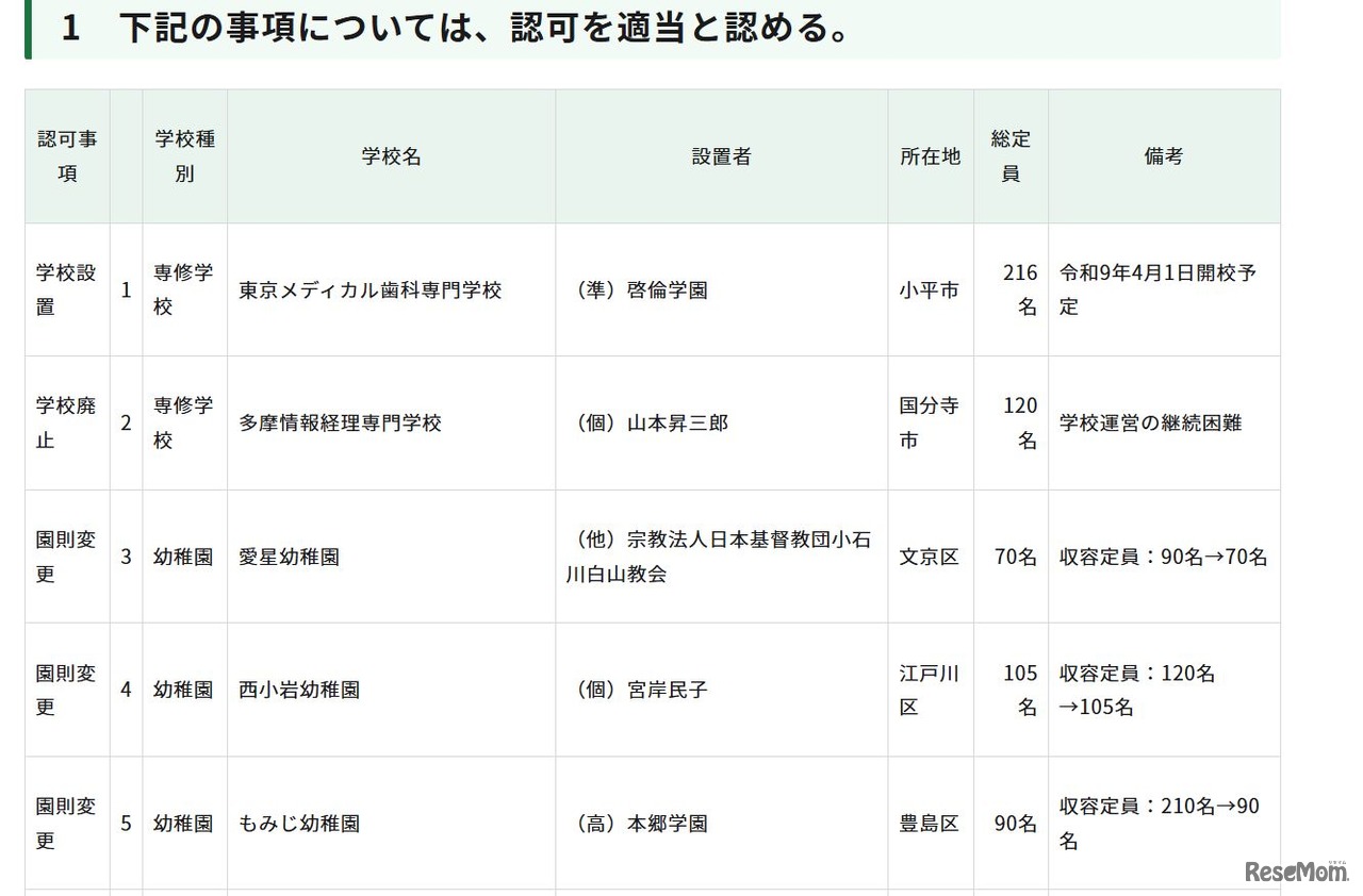 令和8年度第4回東京都私立学校審議会（第861回）答申（1/2）