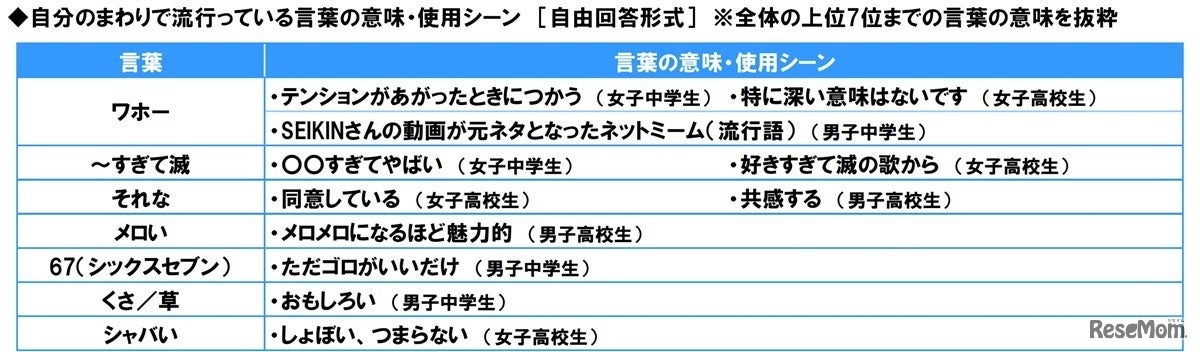 言葉の意味や使用シーン