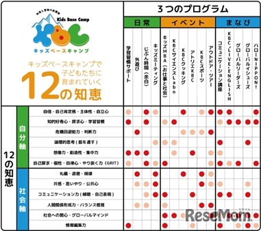 KBCで身につく非認知能力