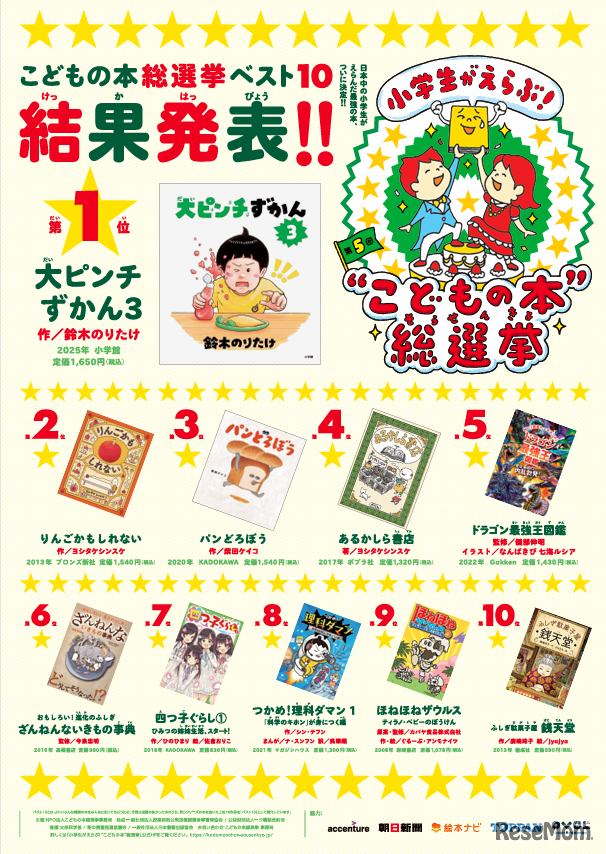 第5回のトップ10