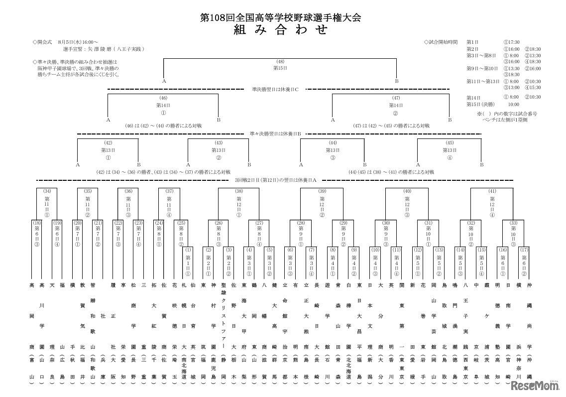 第108回全国高等学校野球選手権大会