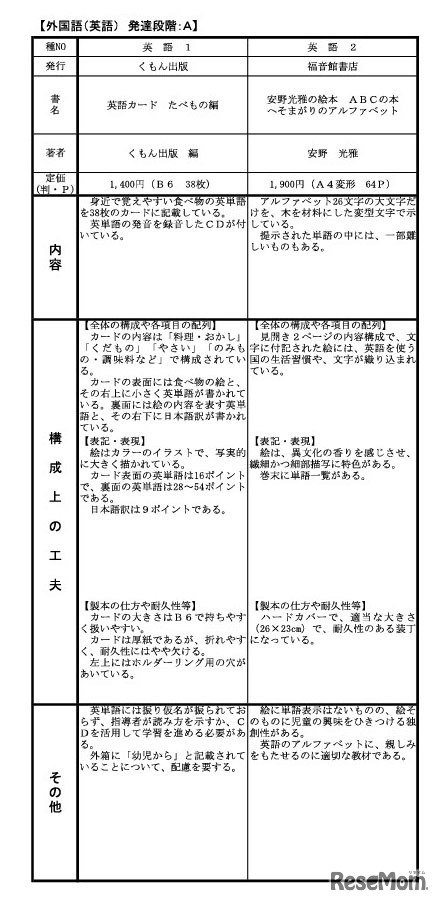 一般図書（英語）発達段階：A