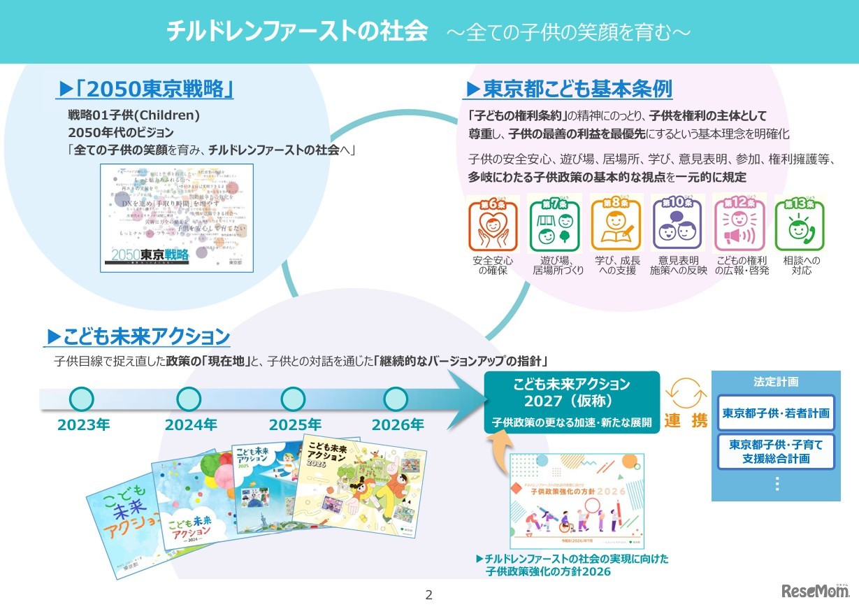 チルドレンファーストの社会