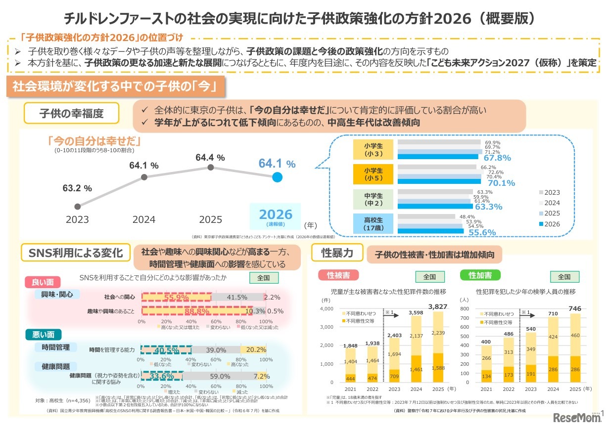 チルドレンファーストの社会の実現に向けた子供政策強化の方針2026（概要版）