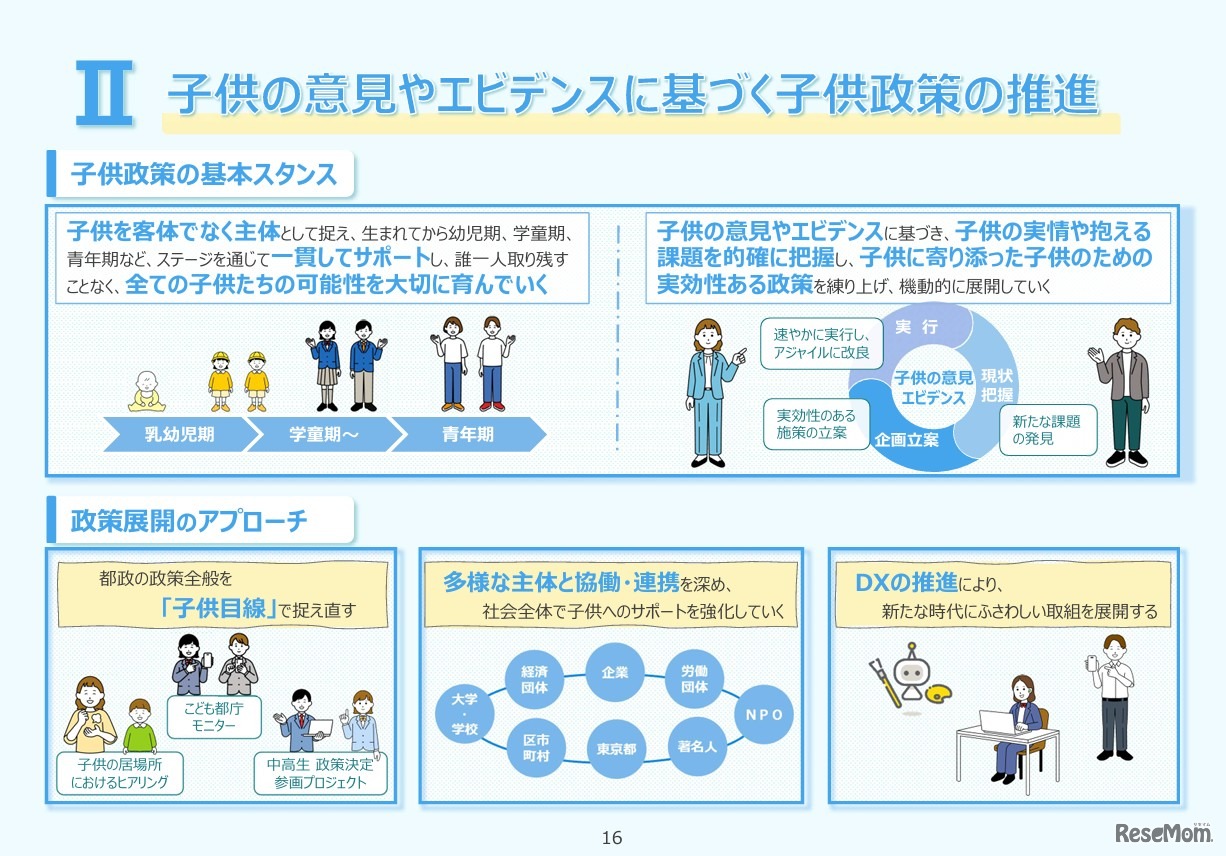II「子供の意見やエビデンスに基づく子供政策の推進」