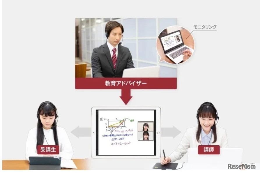 Axisのオンライン家庭教師の特長