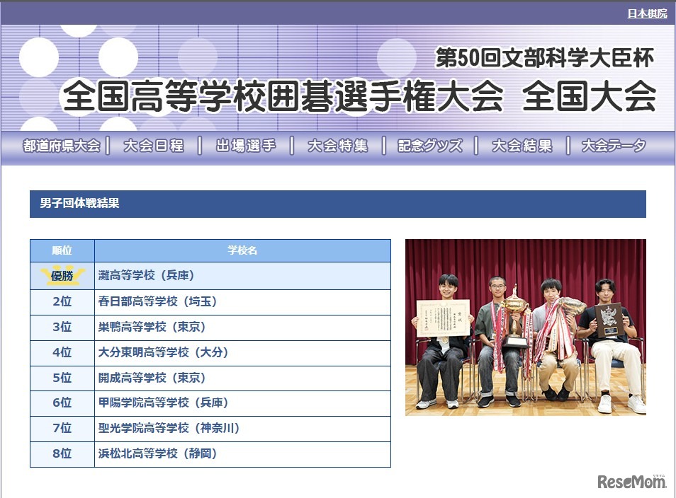 第50回文部科学大臣杯「全国高等学校囲碁選手権大会」男子団体戦結果