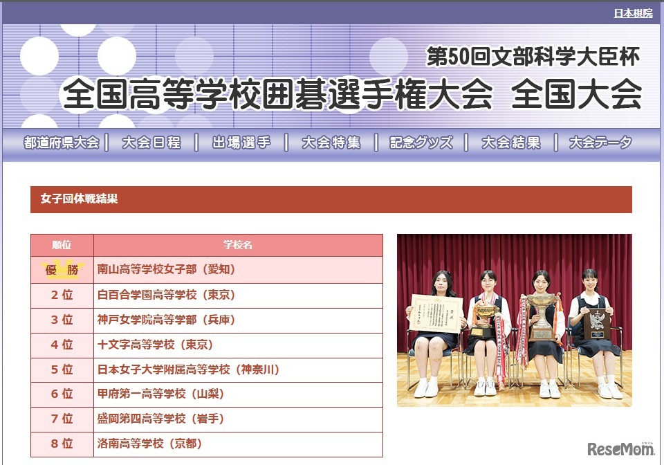 第50回文部科学大臣杯「全国高等学校囲碁選手権大会」女子団体戦結果