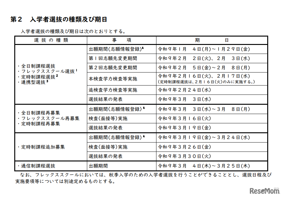 入学者選抜の種類および期日