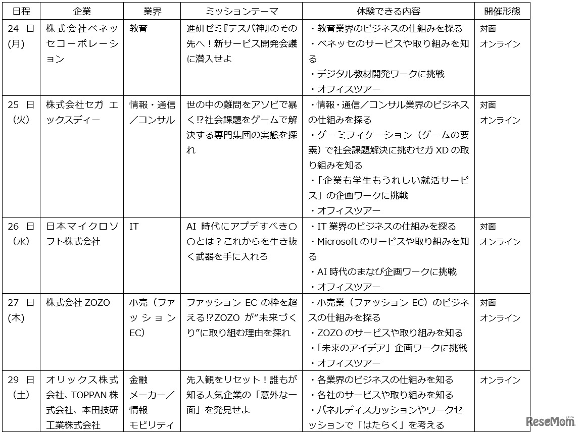 おもなプログラム内容