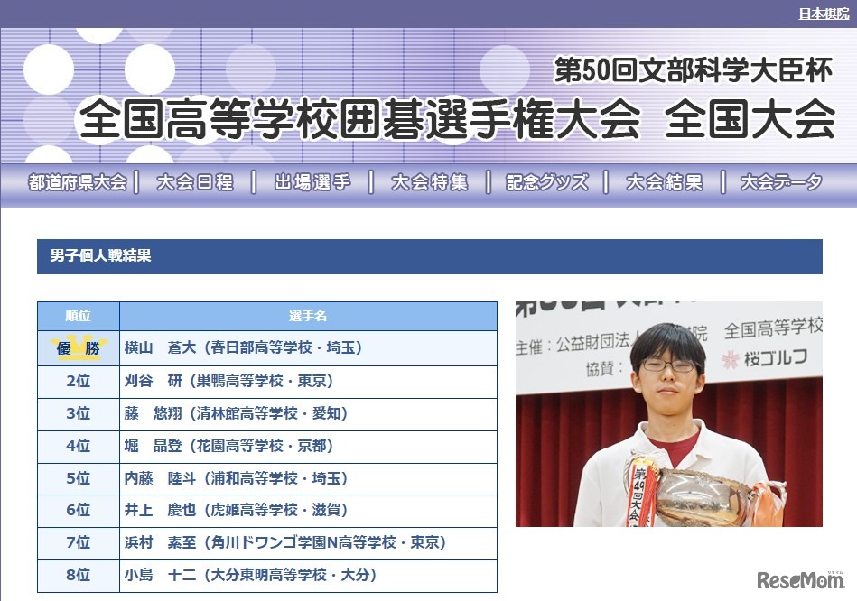 第50回文部科学大臣杯「全国高等学校囲碁選手権大会」男子個人戦結果