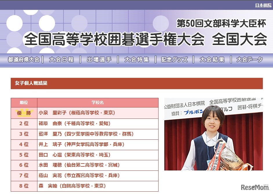 第50回文部科学大臣杯「全国高等学校囲碁選手権大会」女子個人戦結果